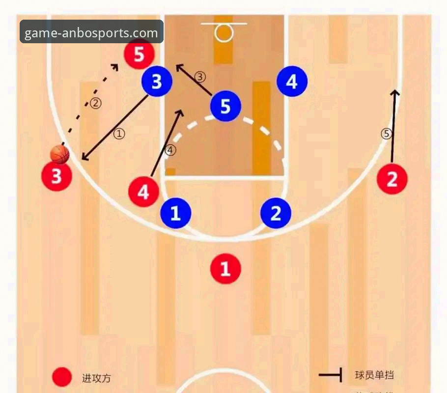 安博体育篮球赛事使用指南 掌握安博体育篮球赛事的3大核心步骤与5个实用技巧