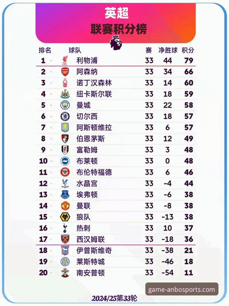 英超5月积分榜深度分析：使用安博体育平台数据工具的操作教程